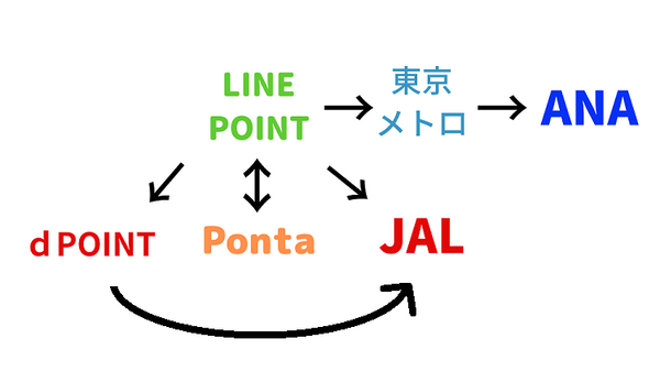 キャッシュレスの図