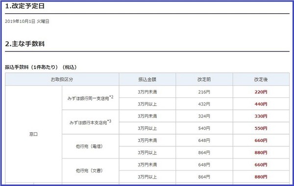 みずほ銀行手数料改定