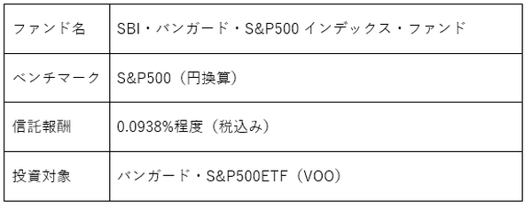 BI・バンガード・S&P500インデックス・ファンド概要