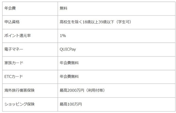 JCBカードの概要