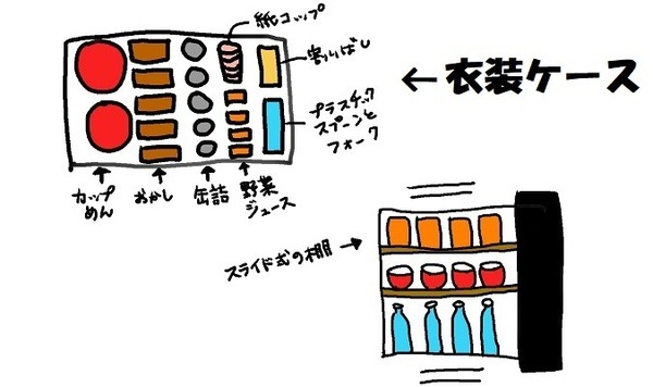 我が家のストック方法