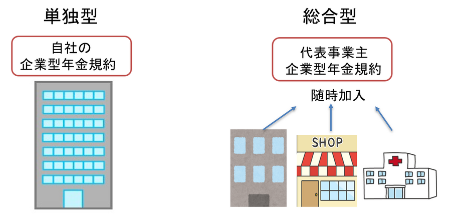 会社員の5人に1人が加入「企業型確定拠出年金」の実態　中小企業に普及しない理由と解決策