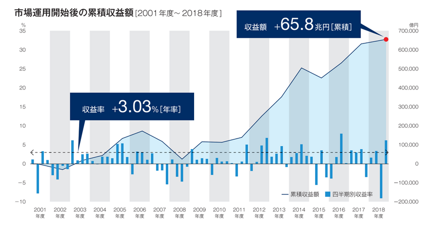 会社員の5人に1人が加入「企業型確定拠出年金」の実態　中小企業に普及しない理由と解決策