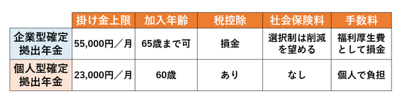 会社員の5人に1人が加入「企業型確定拠出年金」の実態　中小企業に普及しない理由と解決策