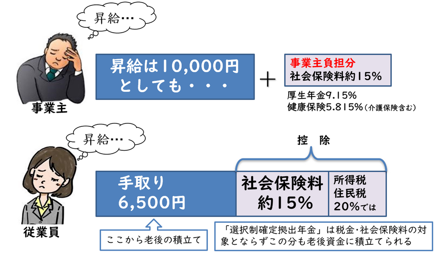 会社員の5人に1人が加入「企業型確定拠出年金」の実態　中小企業に普及しない理由と解決策