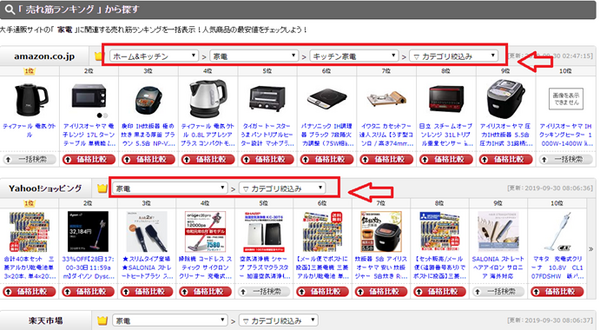 最安値.comの売れ筋ランキング
