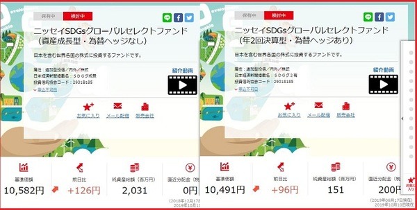ニッセイSDGsグローバルセレクトファンド