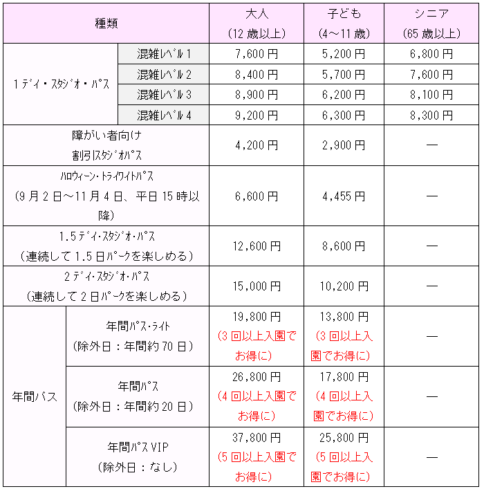 USJの入園料を安くする3つの方法　まずは「Clubユニバーサル」に無料登録しよう