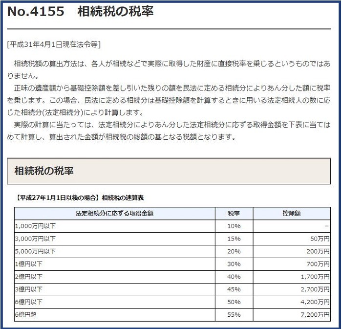 相続税の税率