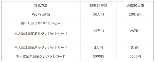 paypay支払方法