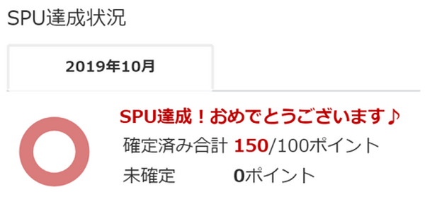 SPU達成状況