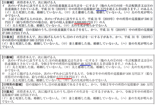 令和元年分の年末調整申告書は変更されるか？（2）　見積計算では大幅変更も