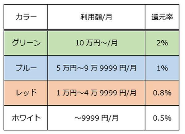 10/18～30【LINE Pay 最大12％還元】スーパー・ドラッグストアで、高還元キャンペーンの概要と注意点