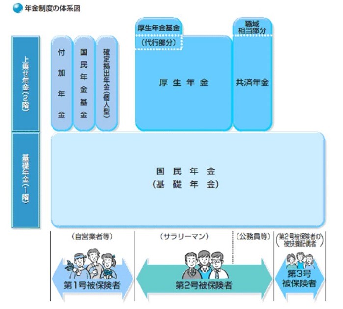 国民年金のしくみ