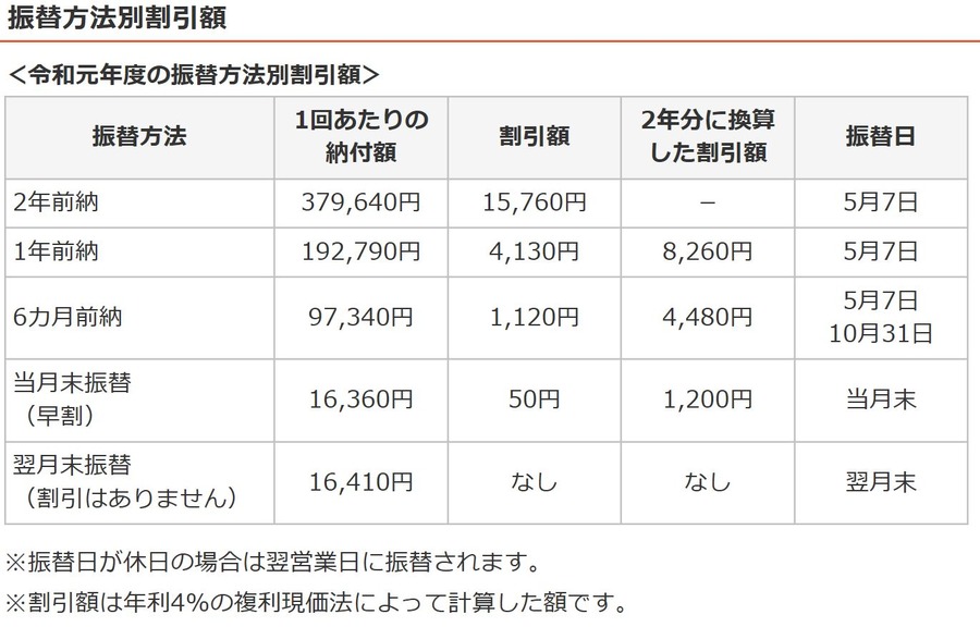【20歳の義務】国民年金加入　1万6,410円を払えない時は 免除・猶予申請が必須