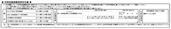 所得金額調整控除申告書の様式イメージ
