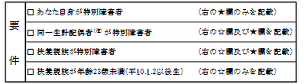 所得金額調整控除申告書：要件欄