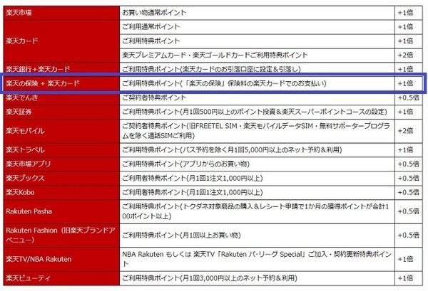 SPU対象サービス