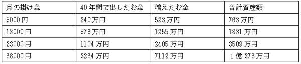 iDeCoシミュレーション