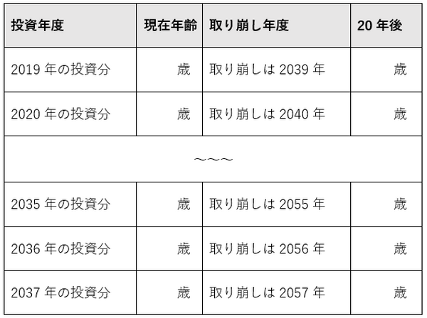 つみたてNISA取り崩しシミュレーション