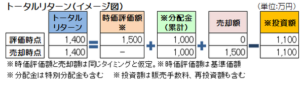 【預貯金だけでは心配な方】資産形成に欠かせない「投資信託」　知っておくと便利な5つのポイント