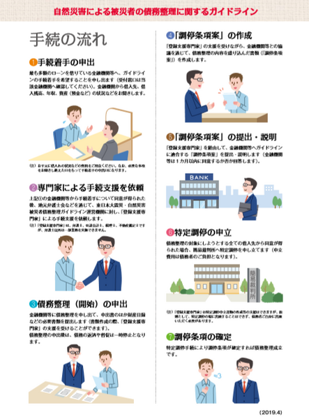 被災者の債務整理に関するガイドライン