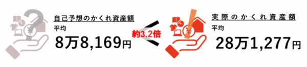 隠れ資産は結構ある