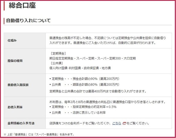 MUFGの総合口座