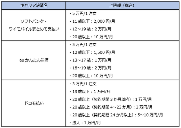 新たなネット通販「PayPayモール」　Yahoo!ショッピングとの違い、支払い方法、ポイント還元に絞って解説