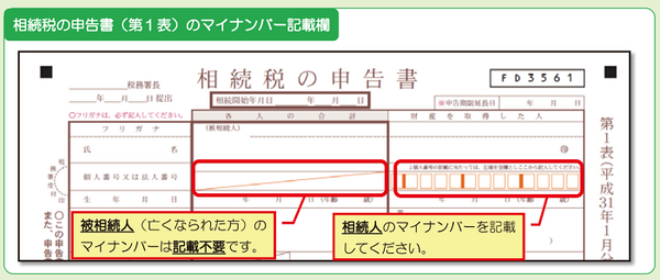 相続税の申告書にマイナンバー