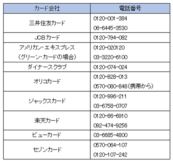 主なカード会社の紛失時の連絡先