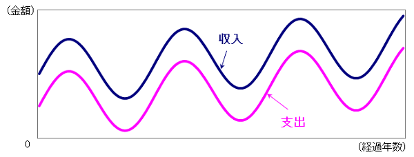 家計の破綻を防ぐには キーワードは「変幻自在」