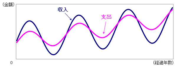 家計の破綻を防ぐには キーワードは「変幻自在」