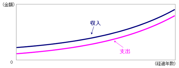 家計の破綻を防ぐには キーワードは「変幻自在」
