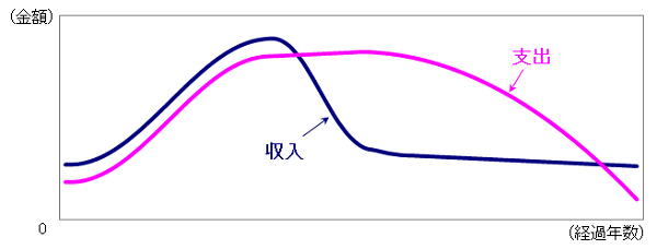 家計の破綻を防ぐには キーワードは「変幻自在」