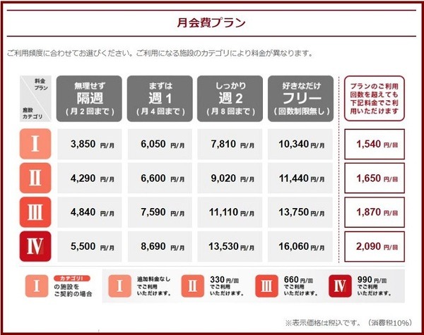 コナミスポーツクラブ月会費プラン