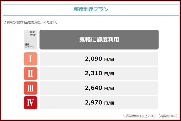 コナミスポーツクラブ都度利用プラン