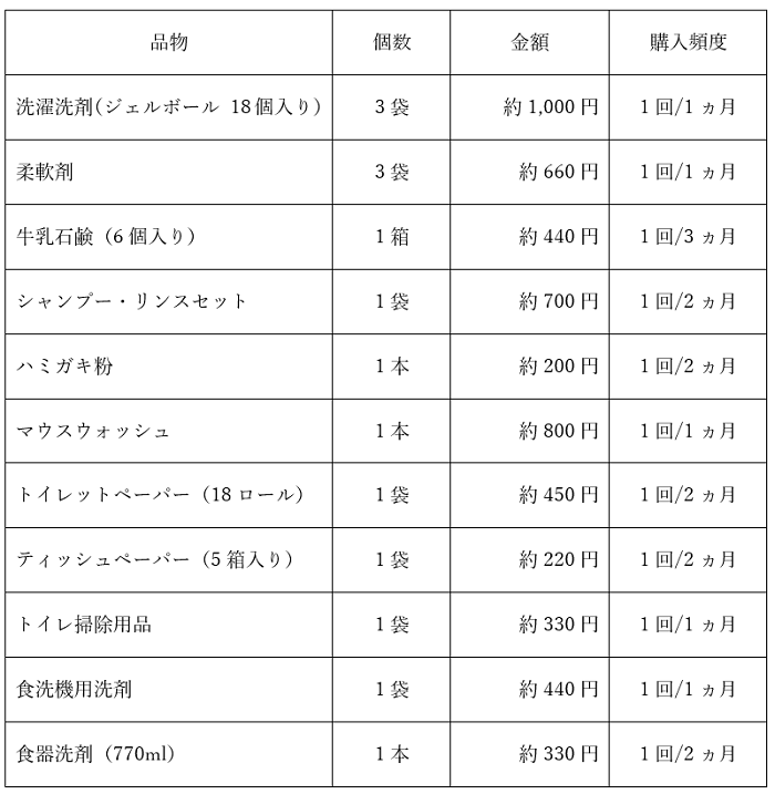 日用品のストックリスト