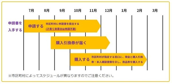 スケジュール