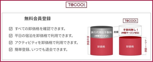 トクー！トラベルの仕組み