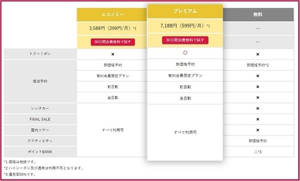 トクー！トラベル会員種別と比較