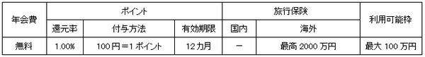 「マネ達」が本気で選ぶ　最強のクレジットカード ランキング