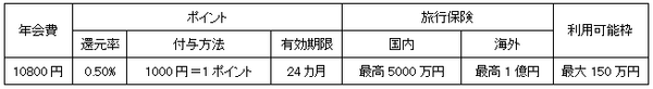 「マネ達」が本気で選ぶ　最強のクレジットカード ランキング