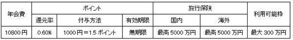 「マネ達」が本気で選ぶ　最強のクレジットカード ランキング