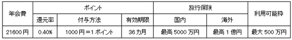 「マネ達」が本気で選ぶ　最強のクレジットカード ランキング