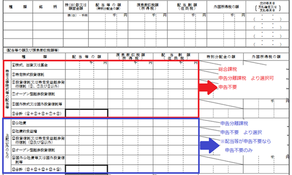 特定口座年間取引報告書をもとに課税方式の選択について説明