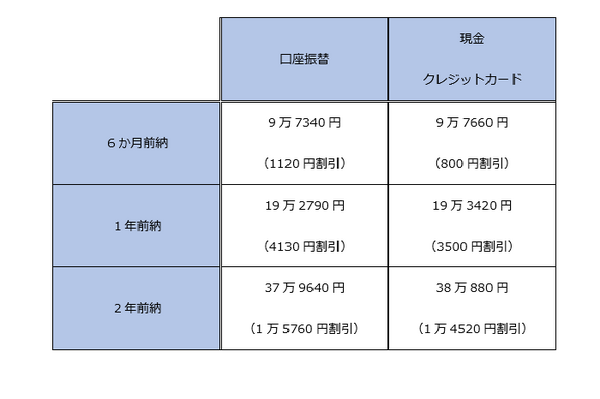 国民年金前納の保険料