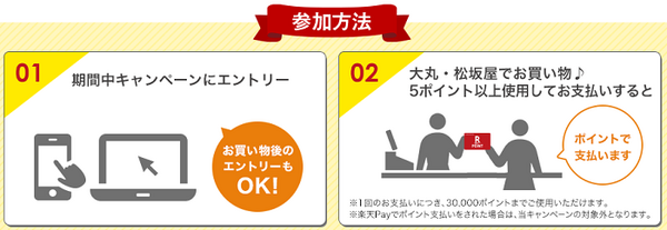 楽天ポイントで買い物の参加方法