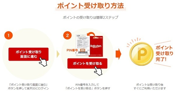 ポイント受け取り方法