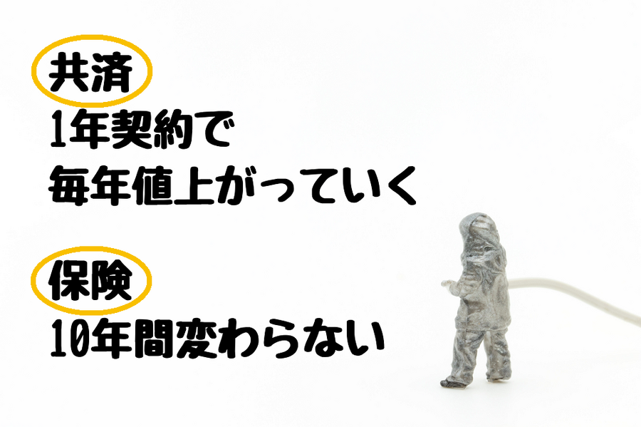 長期契約のメリット